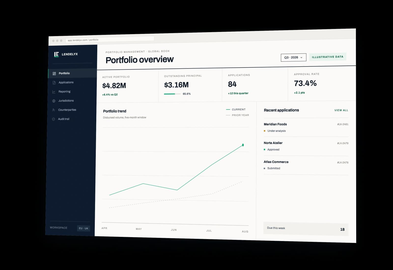Product preview. Portfolio overview. Illustrative data.